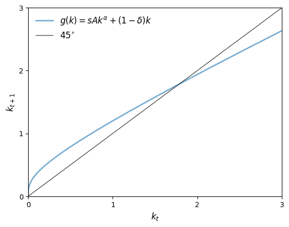 <Figure size 640x480 with 1 Axes>