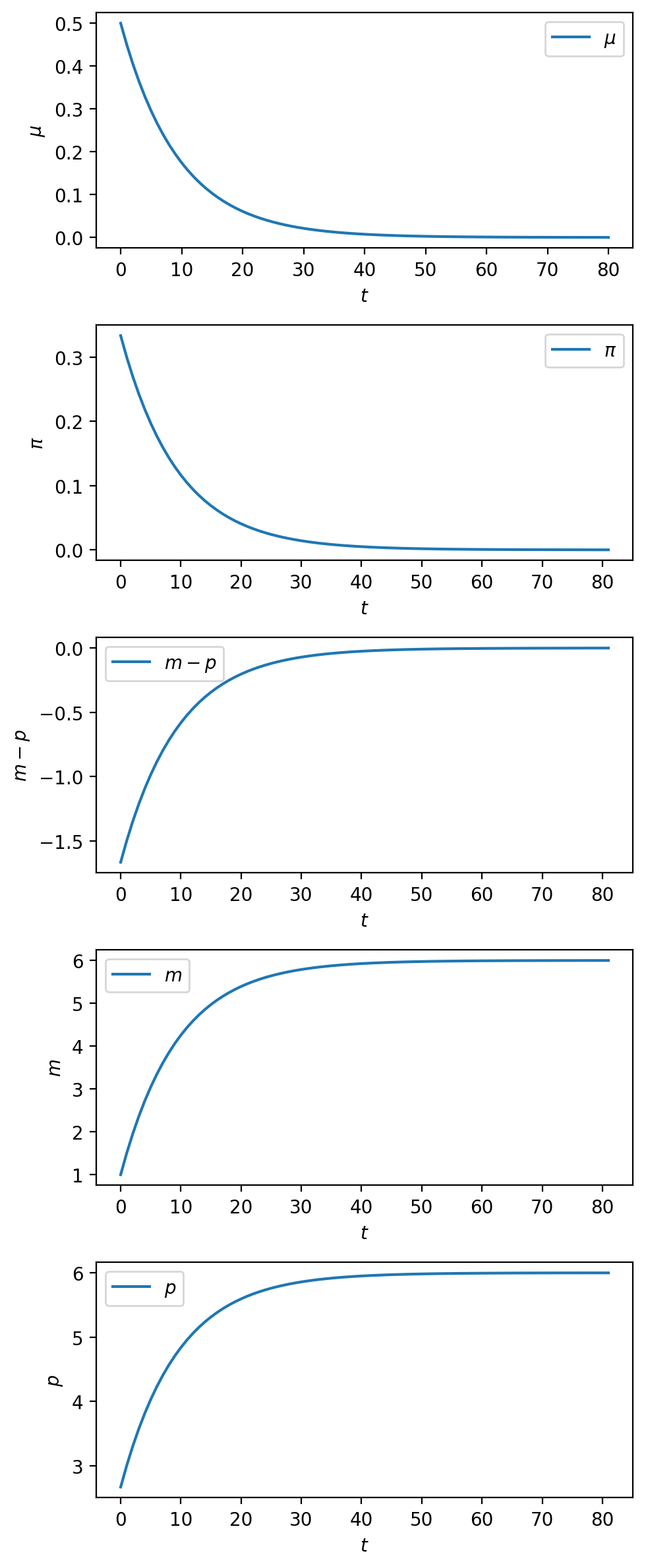 <Figure size 1000x2400 with 5 Axes>