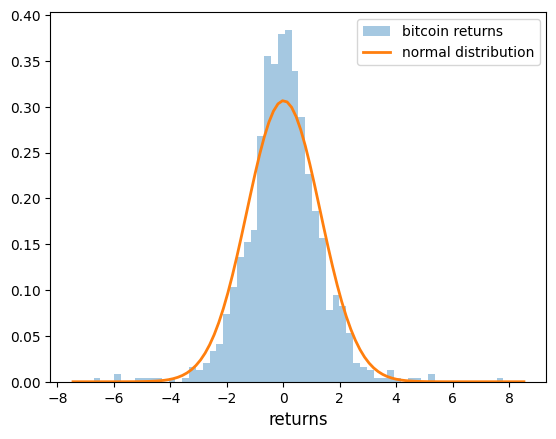 <Figure size 640x480 with 1 Axes>
