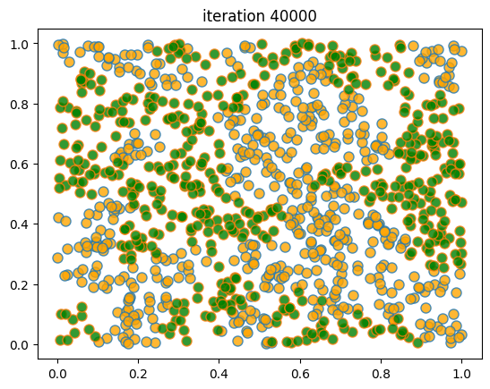 <Figure size 640x480 with 1 Axes>