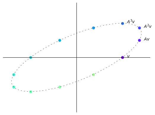 <Figure size 640x480 with 1 Axes>