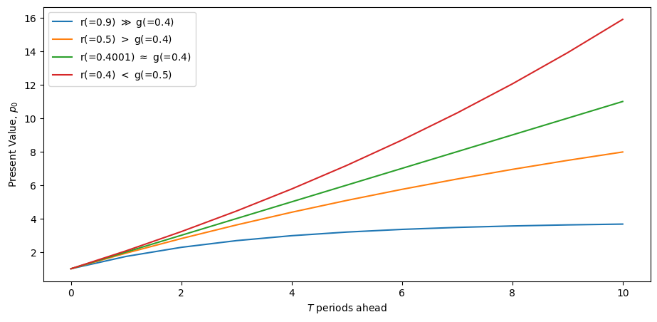 <Figure size 1100x500 with 1 Axes>