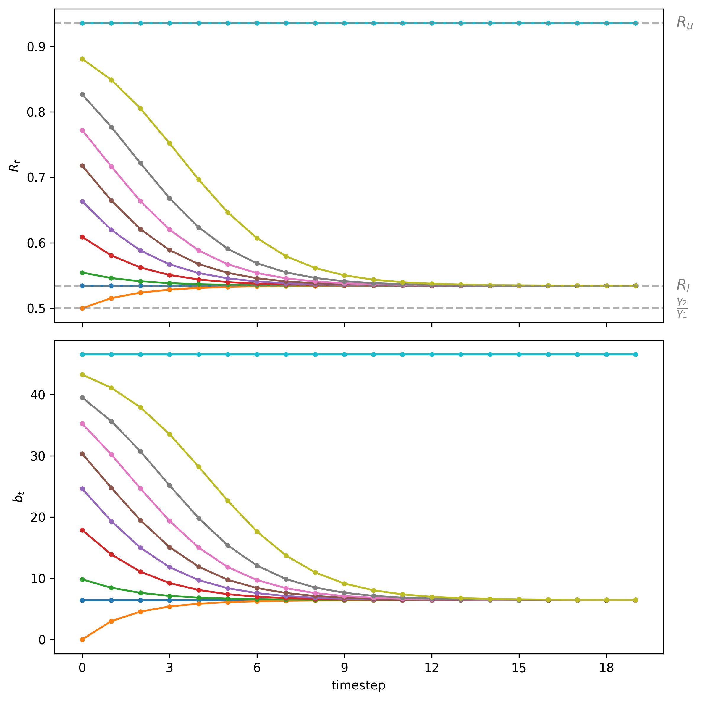 <Figure size 2400x2400 with 2 Axes>