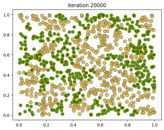 <Figure size 640x480 with 1 Axes>