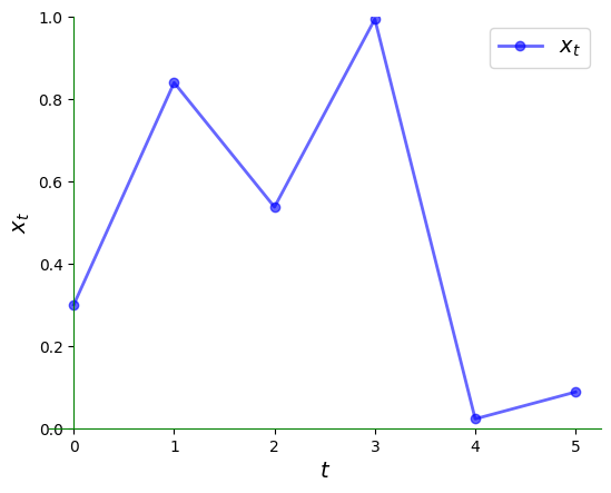 <Figure size 640x480 with 1 Axes>