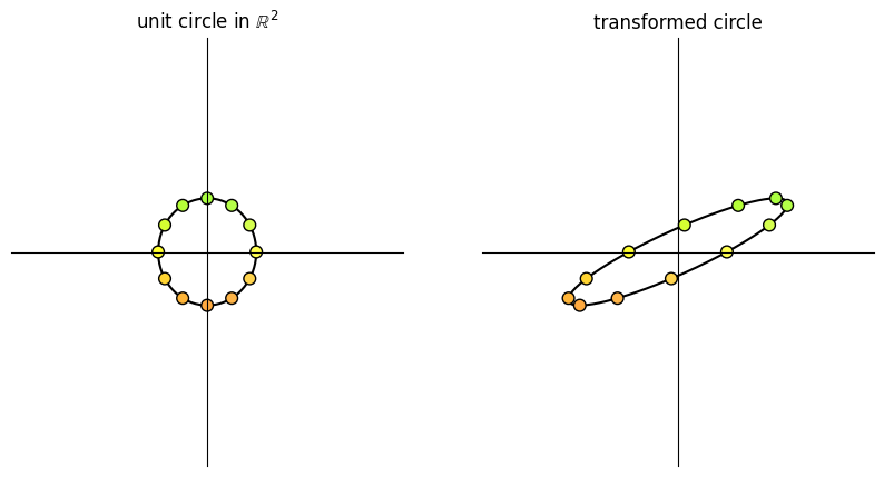 <Figure size 1000x500 with 2 Axes>