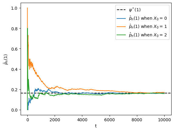 <Figure size 640x480 with 1 Axes>