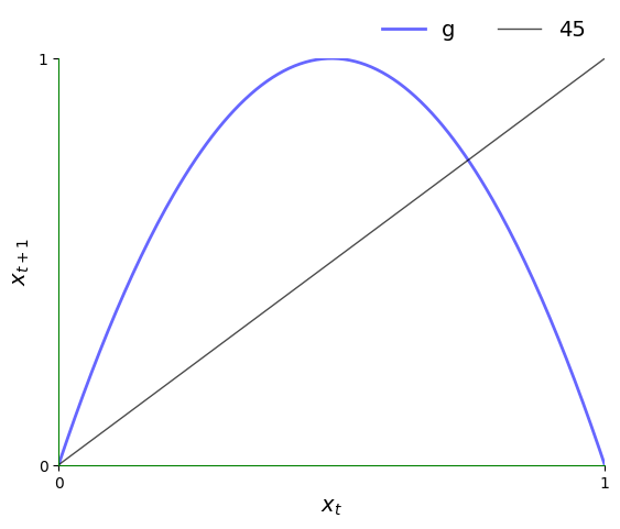 <Figure size 640x480 with 1 Axes>