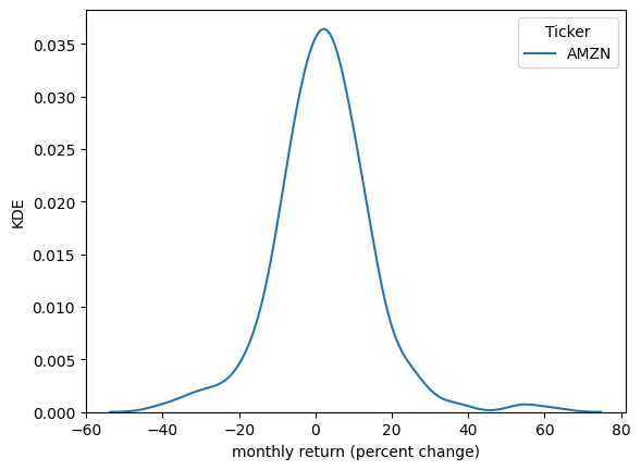 <Figure size 640x480 with 1 Axes>
