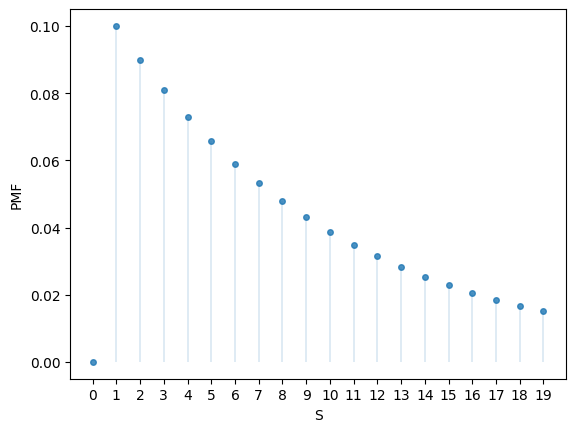 <Figure size 640x480 with 1 Axes>