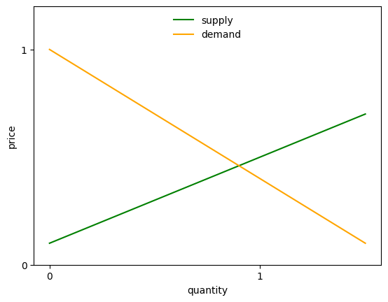 <Figure size 640x480 with 1 Axes>