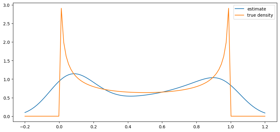 <Figure size 1100x500 with 1 Axes>