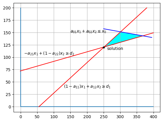 <Figure size 640x480 with 1 Axes>