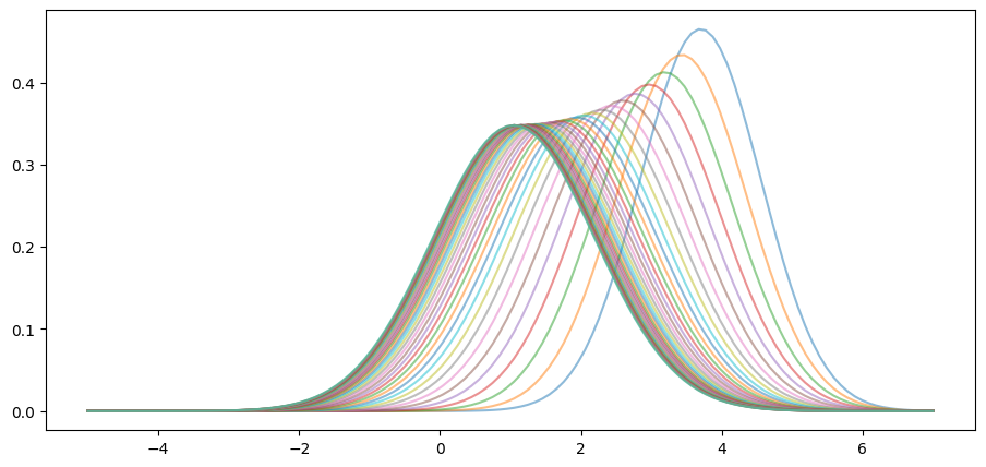 <Figure size 1100x500 with 1 Axes>