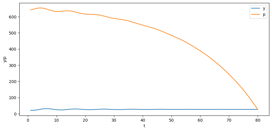 <Figure size 1100x500 with 1 Axes>