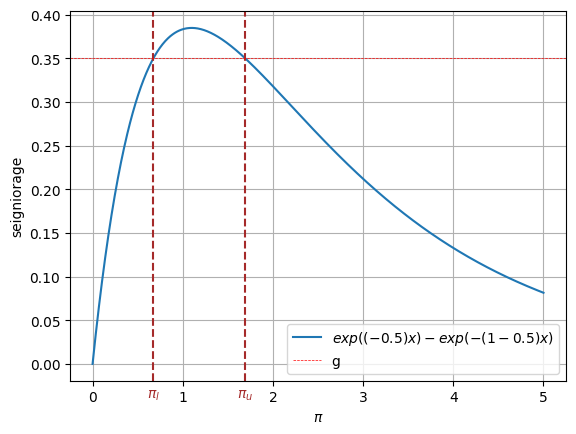 <Figure size 640x480 with 1 Axes>
