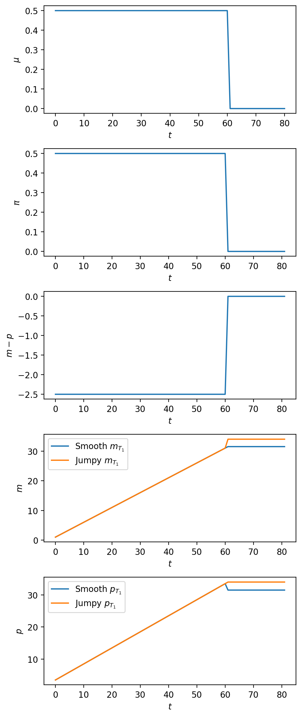 <Figure size 1000x2400 with 5 Axes>