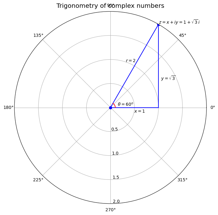 <Figure size 800x800 with 1 Axes>