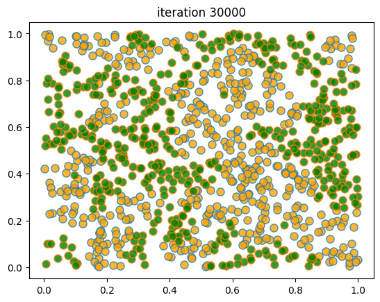 <Figure size 640x480 with 1 Axes>