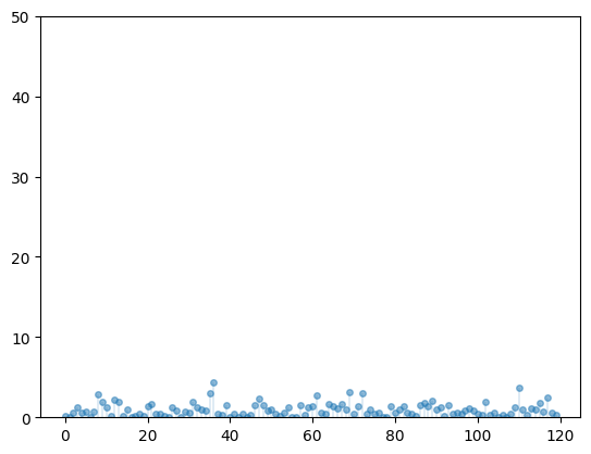 <Figure size 640x480 with 1 Axes>