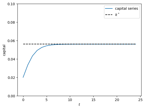 <Figure size 640x480 with 1 Axes>
