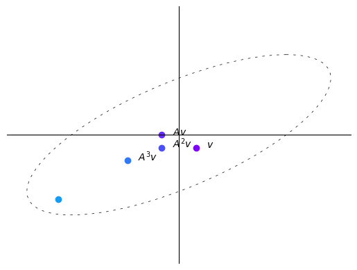 <Figure size 640x480 with 1 Axes>