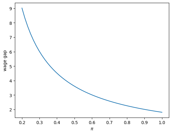 <Figure size 640x480 with 1 Axes>