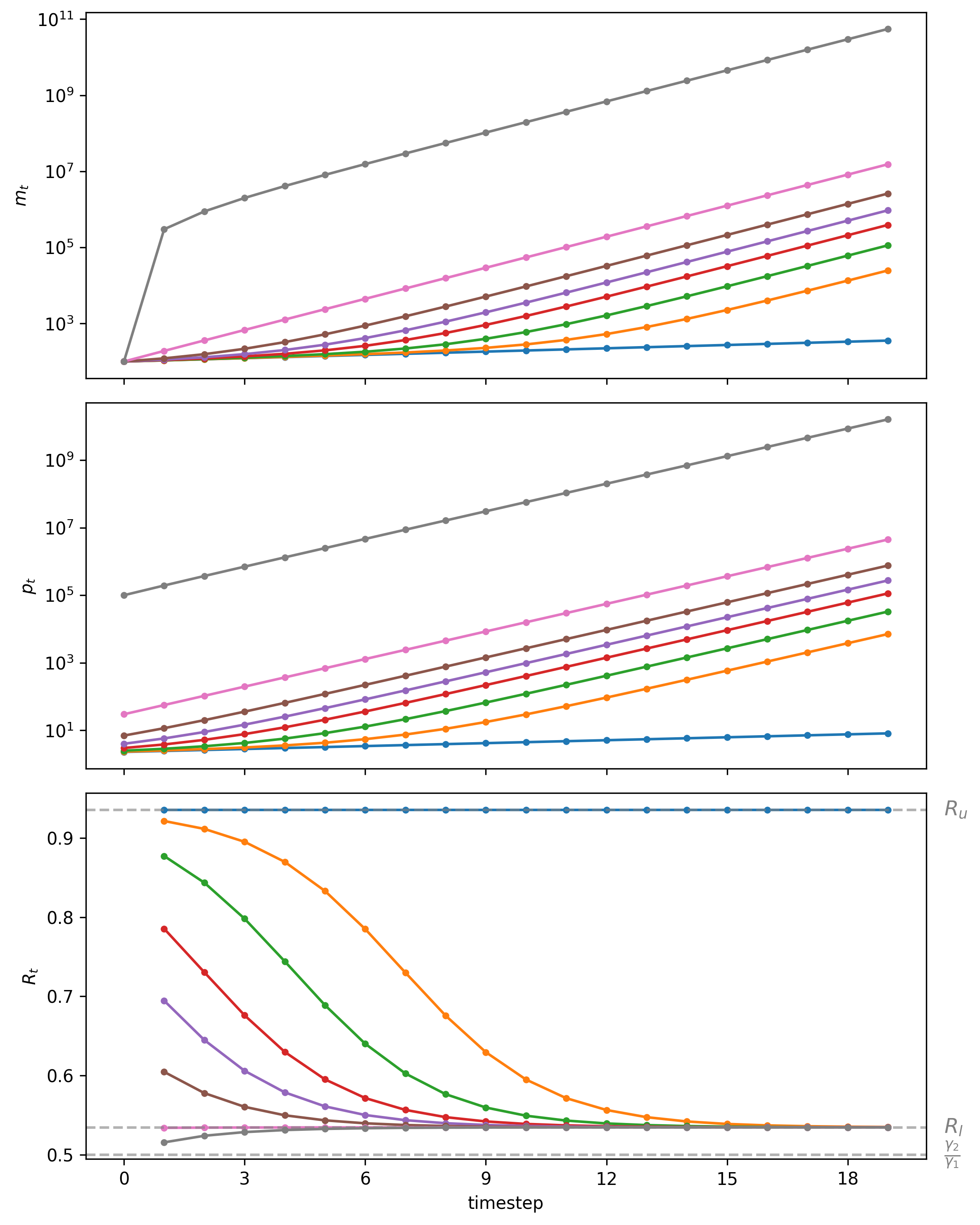 <Figure size 2400x3000 with 3 Axes>