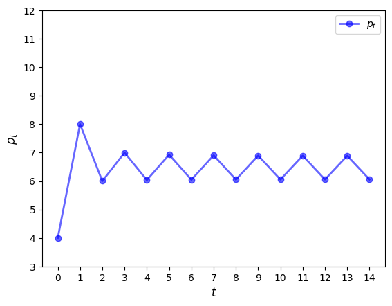 <Figure size 640x480 with 1 Axes>