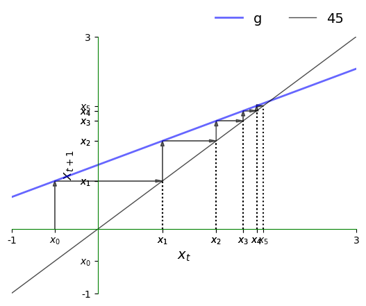 <Figure size 640x480 with 1 Axes>