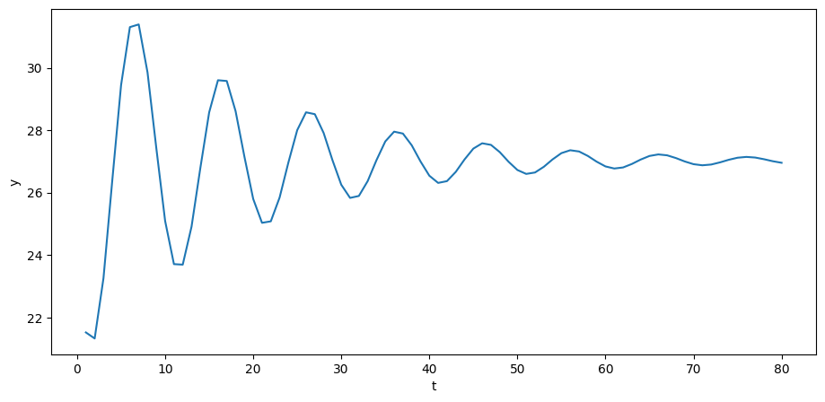 <Figure size 1100x500 with 1 Axes>