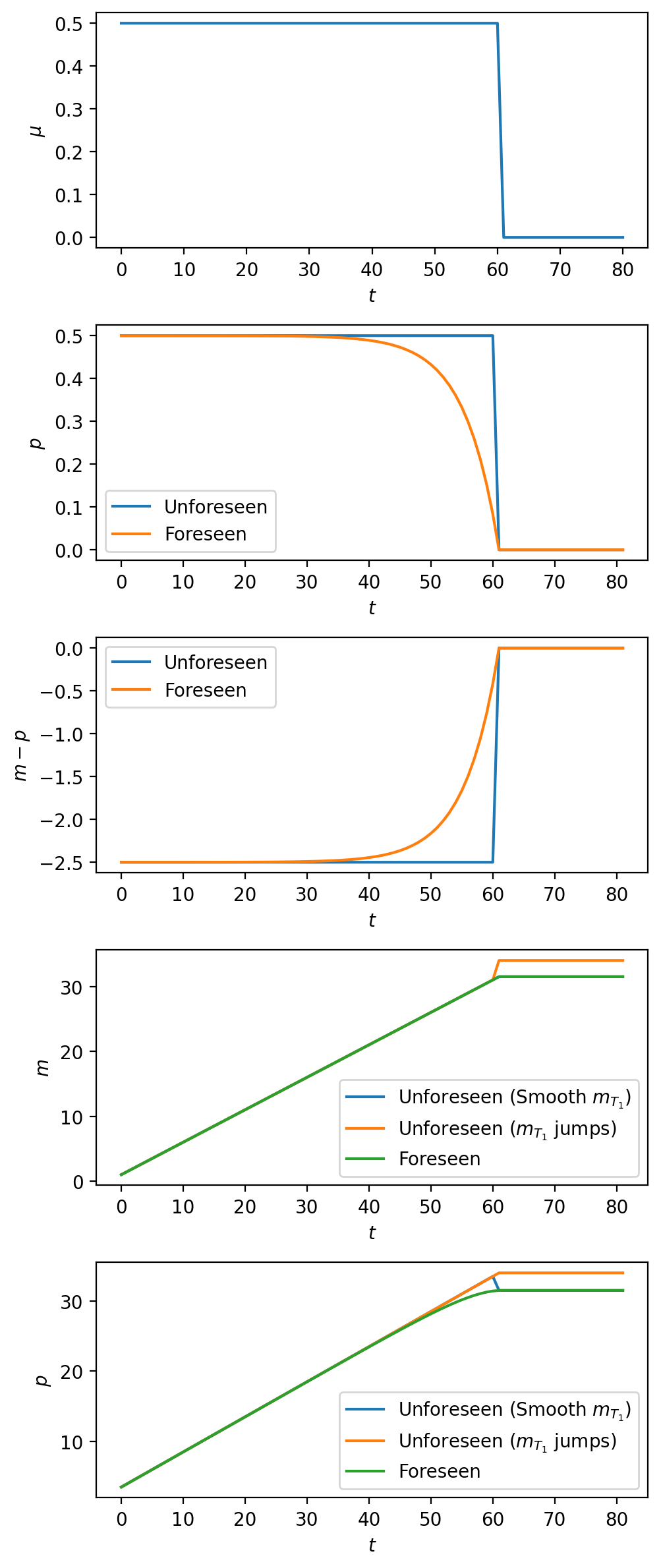 <Figure size 1000x2400 with 5 Axes>