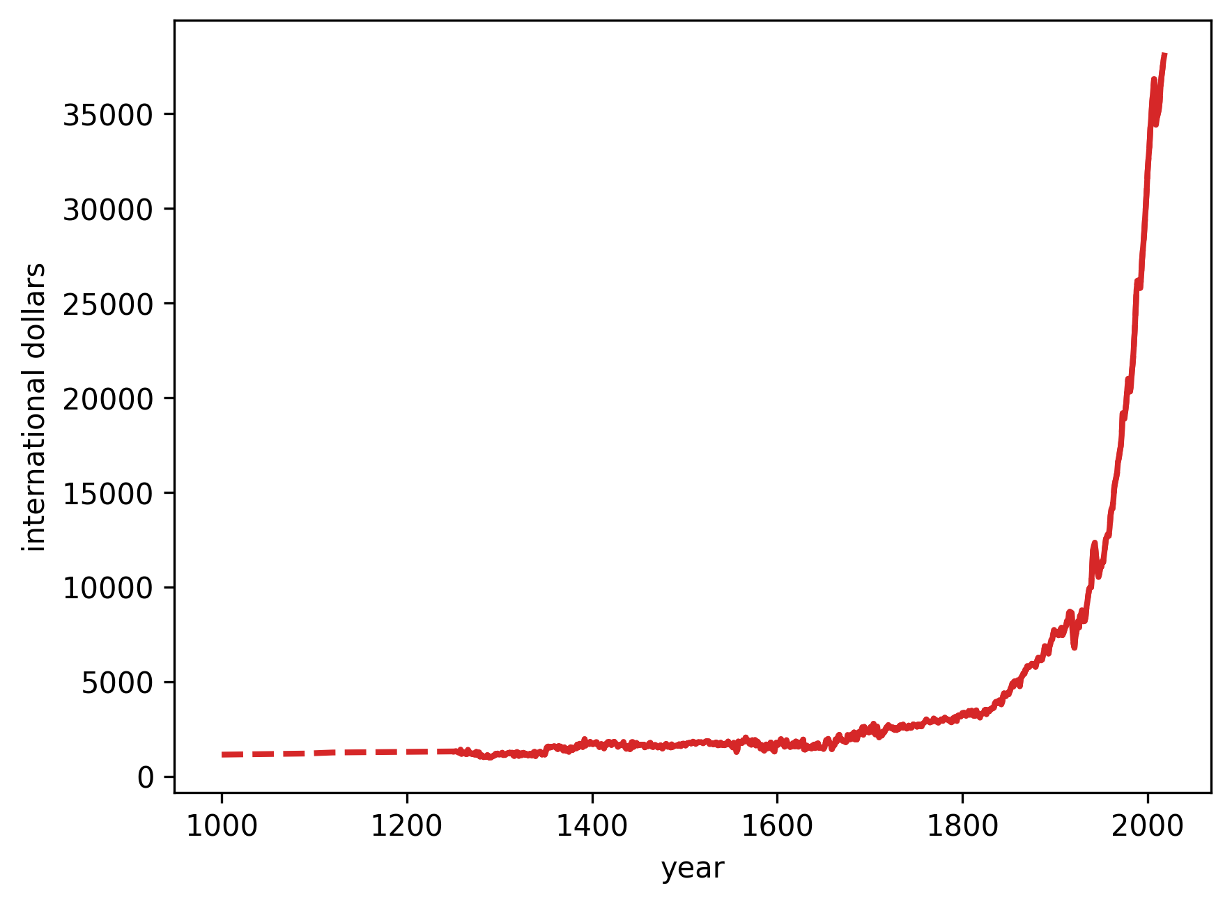 <Figure size 1920x1440 with 1 Axes>