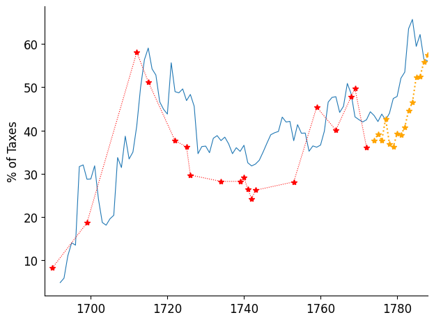 <Figure size 640x480 with 1 Axes>