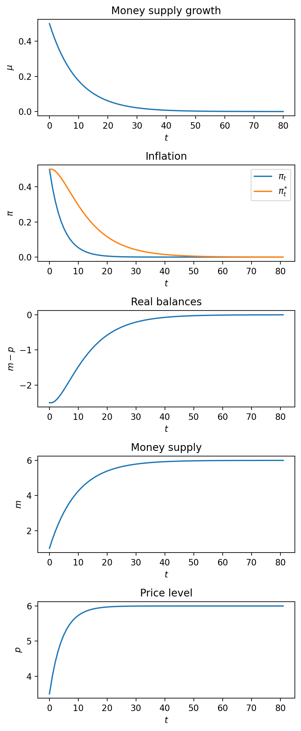 <Figure size 1000x2400 with 5 Axes>