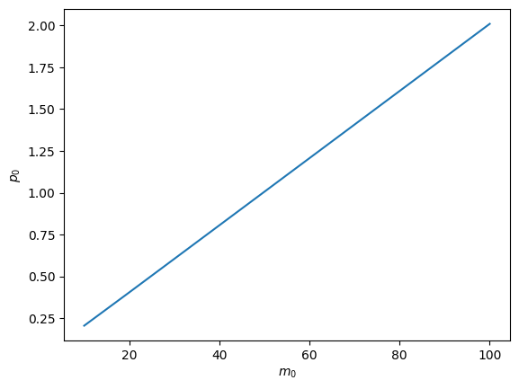 <Figure size 640x480 with 1 Axes>
