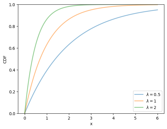 <Figure size 640x480 with 1 Axes>