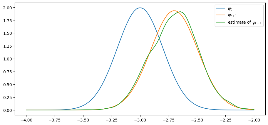 <Figure size 1100x500 with 1 Axes>