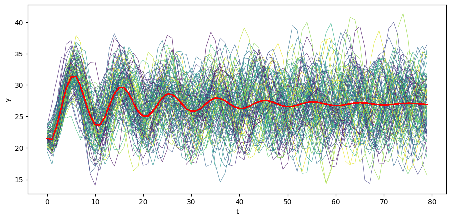 <Figure size 1100x500 with 1 Axes>