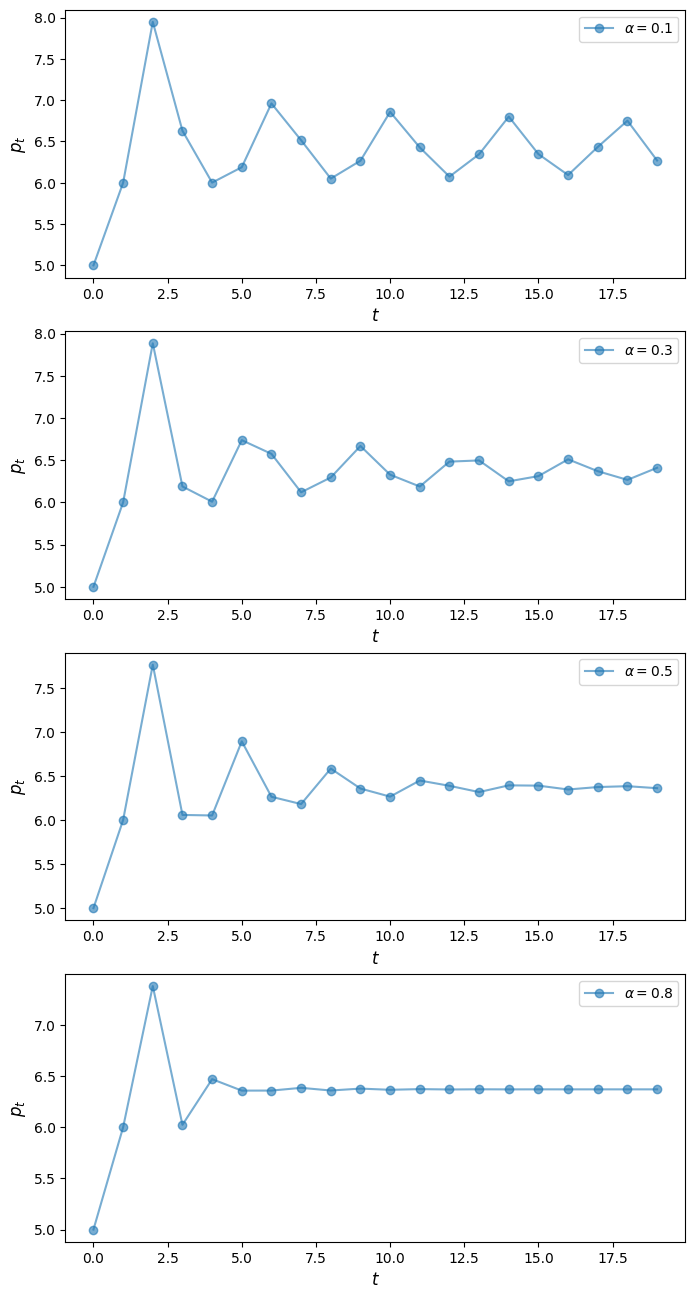 <Figure size 800x1600 with 4 Axes>