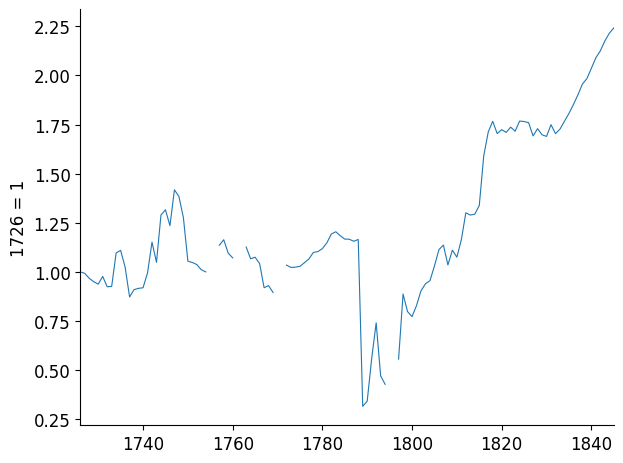 <Figure size 640x480 with 1 Axes>