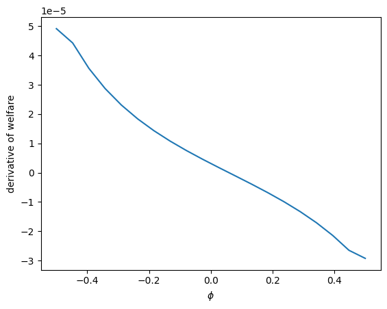 <Figure size 640x480 with 1 Axes>