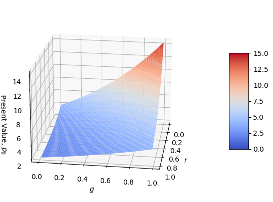 <Figure size 1600x500 with 2 Axes>