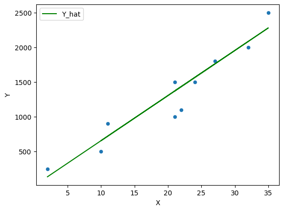 <Figure size 640x480 with 1 Axes>