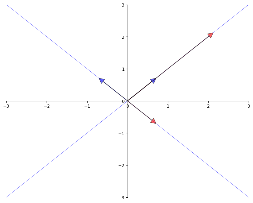 <Figure size 1000x800 with 1 Axes>