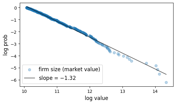 <Figure size 640x350 with 1 Axes>