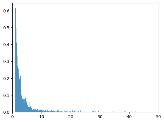 <Figure size 640x480 with 1 Axes>