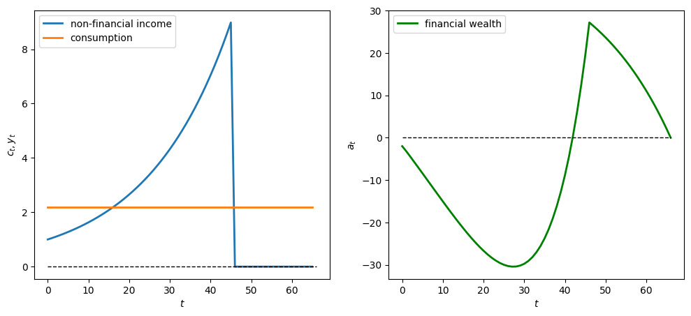 <Figure size 1200x500 with 2 Axes>