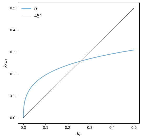 <Figure size 600x600 with 1 Axes>