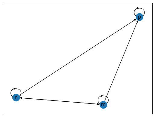 <Figure size 640x480 with 1 Axes>